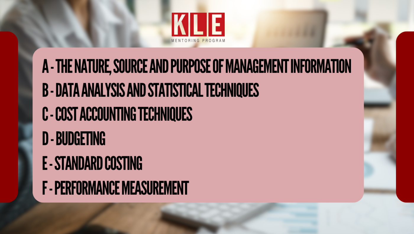 MÔN HỌC ACCA MA/F2 - MANAGEMENT ACCOUNTING