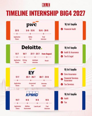 timeline-internship-program-2027