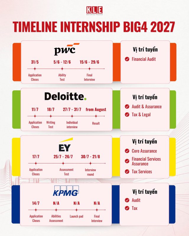 timeline-internship-program-2027